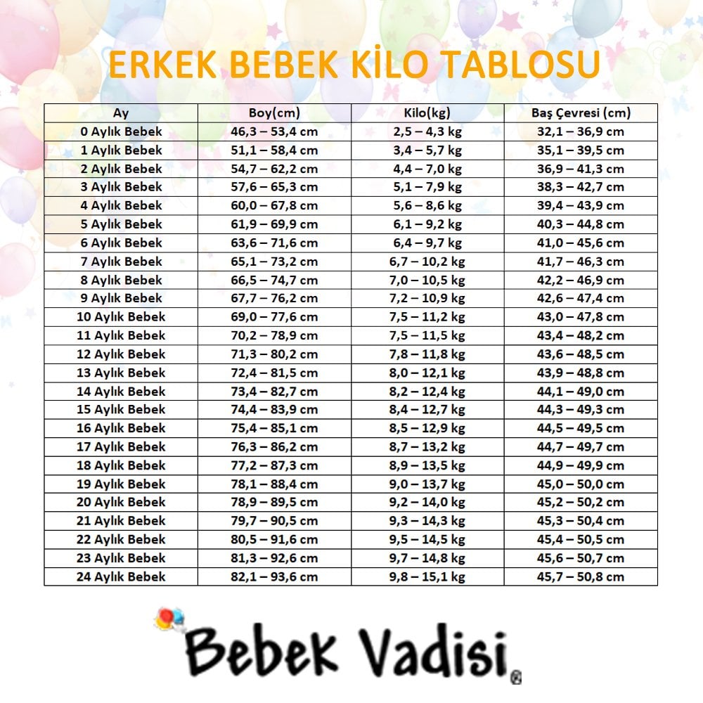 bebek vadisi erkek bebek kilo tablosu